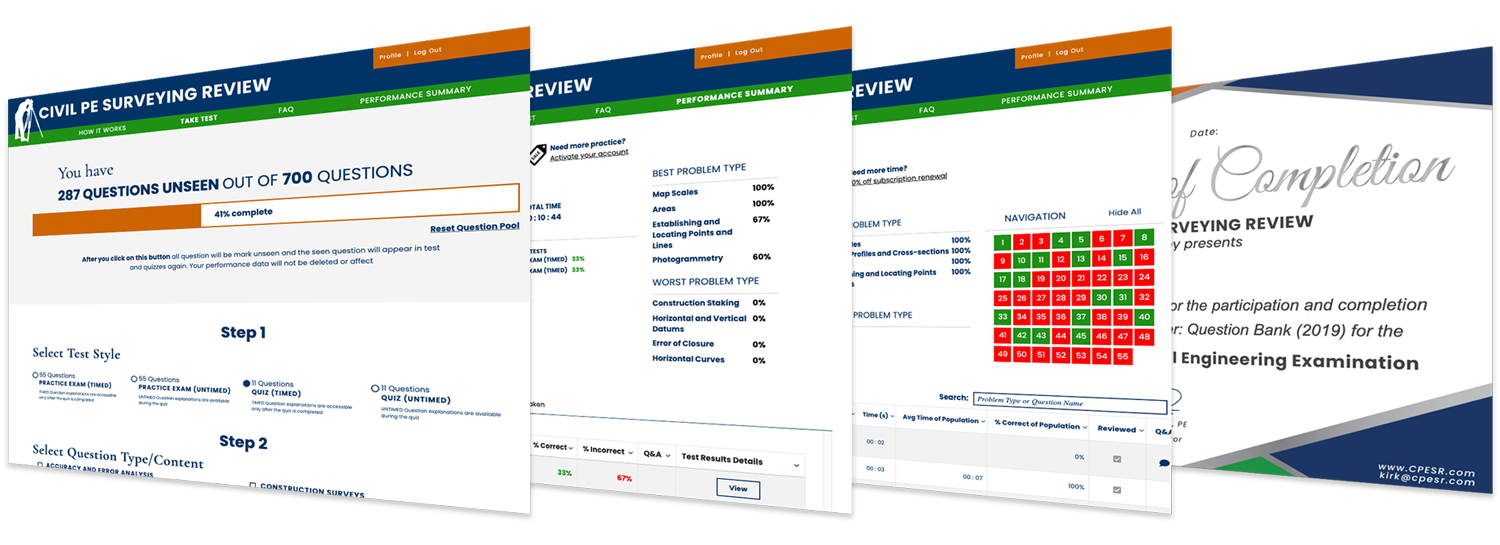 images of question bank